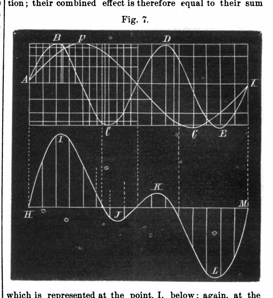 An illustration from Scientific American, Vol. 32, No. 17 (April 1875), 1875, leaf 9