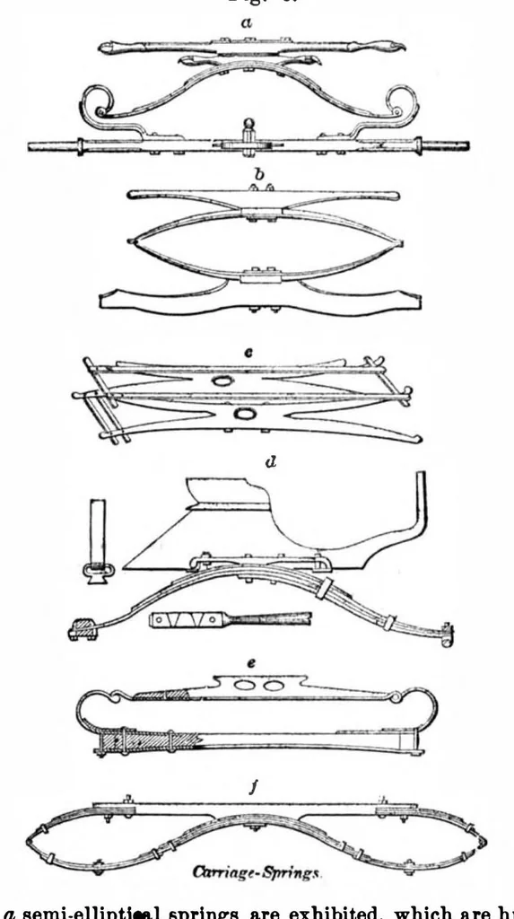 An illustration from Scientific American, Vol. 32, No. 18 (May 1875), 1875, leaf 9