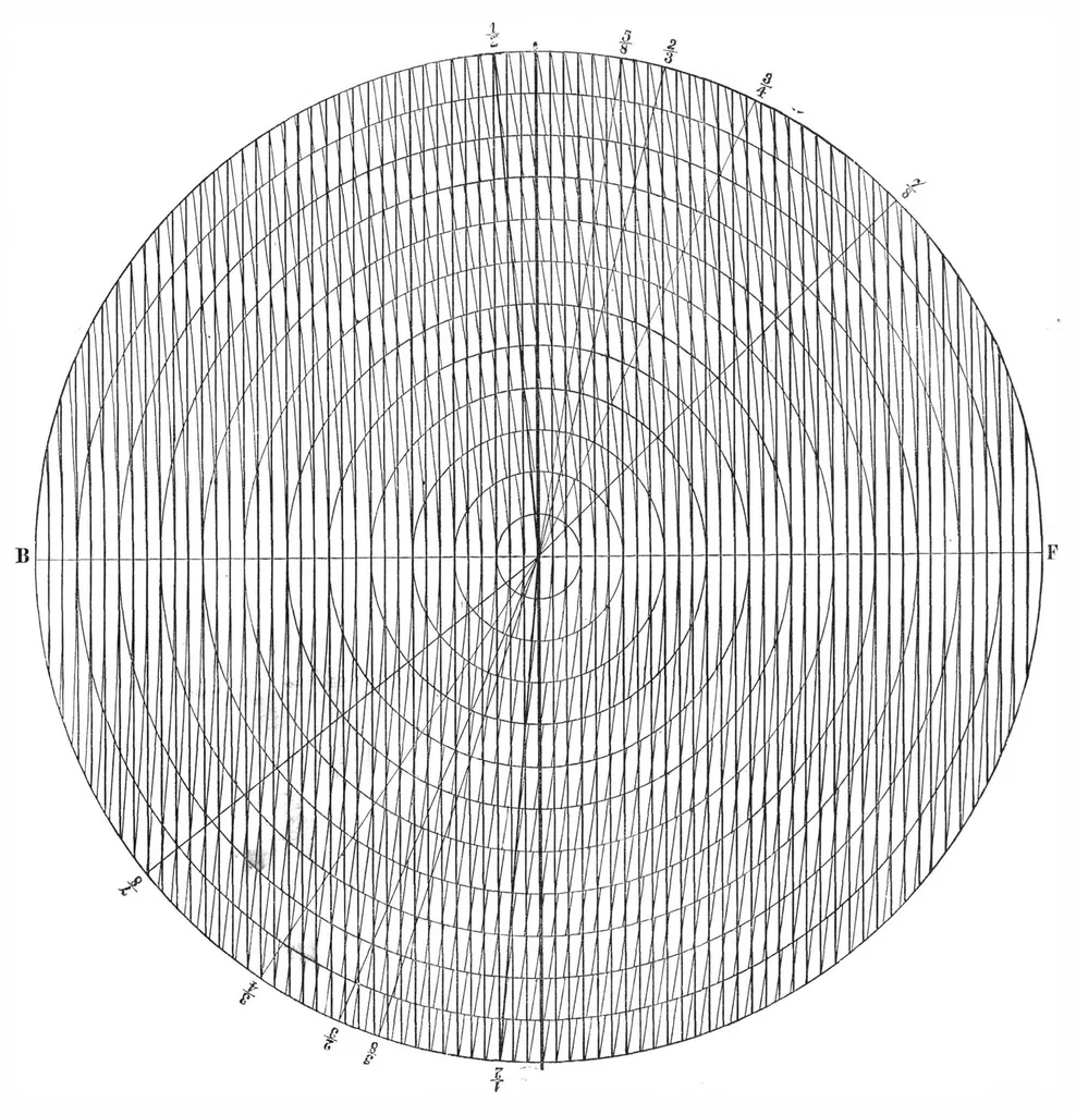 An illustration from Scientific American, Vol. 33, No. 5 (July 1875), 1875, leaf 4