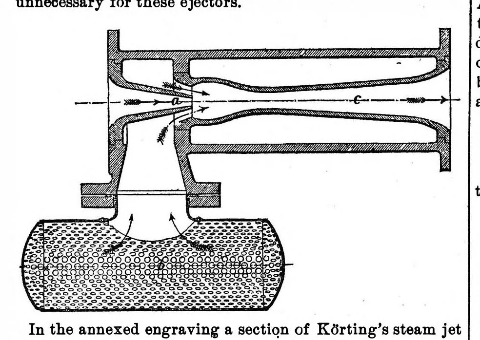 An illustration from Scientific American, Vol. 33, No. 8 (August 1875), 1875, leaf 4