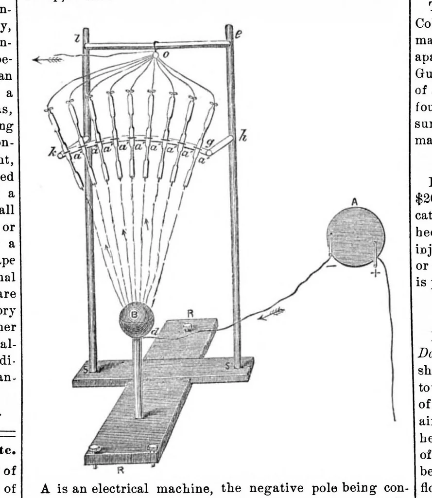 An illustration from Scientific American, Vol. 33, No. 13 (September 1875), 1875, leaf 6