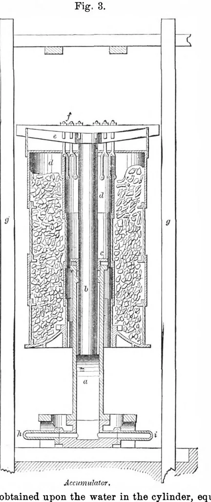 An illustration from Scientific American, Vol. 33, No. 18 (October 1875), 1875, leaf 9