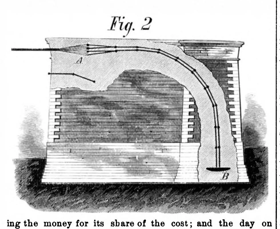 An illustration from Scientific American, Vol. 34, No. 2 (January 1876), 1876, leaf 0