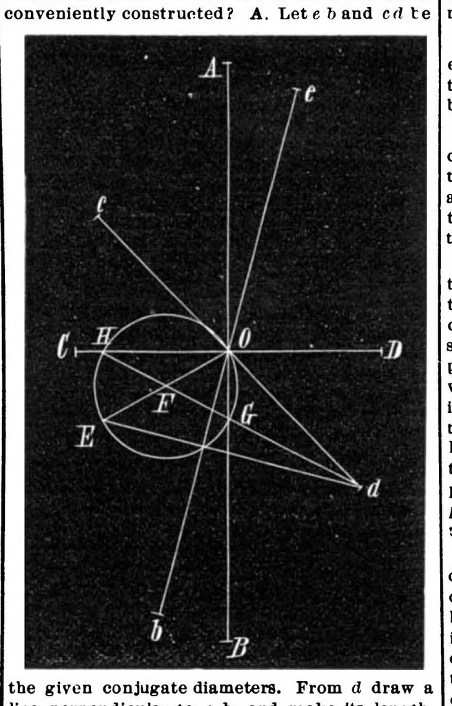 An illustration from Scientific American, Vol. 34, No. 13 (March 1876), 1876, leaf 12