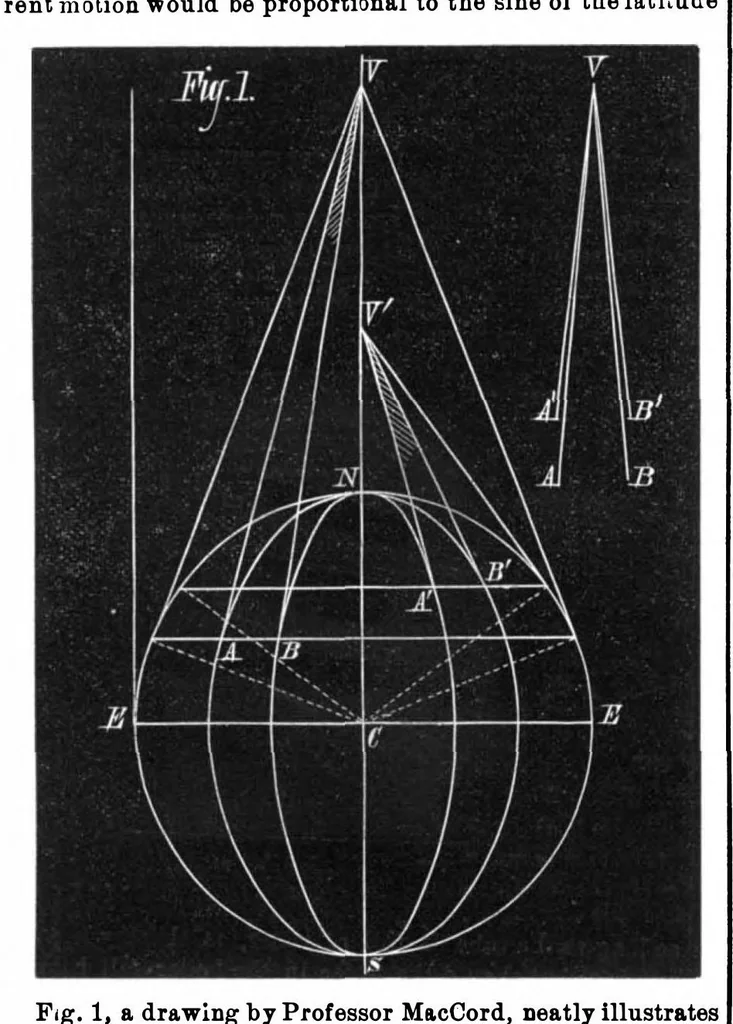 An illustration from Scientific American, Vol. 34, No. 16 (April 1876), 1876, leaf 6