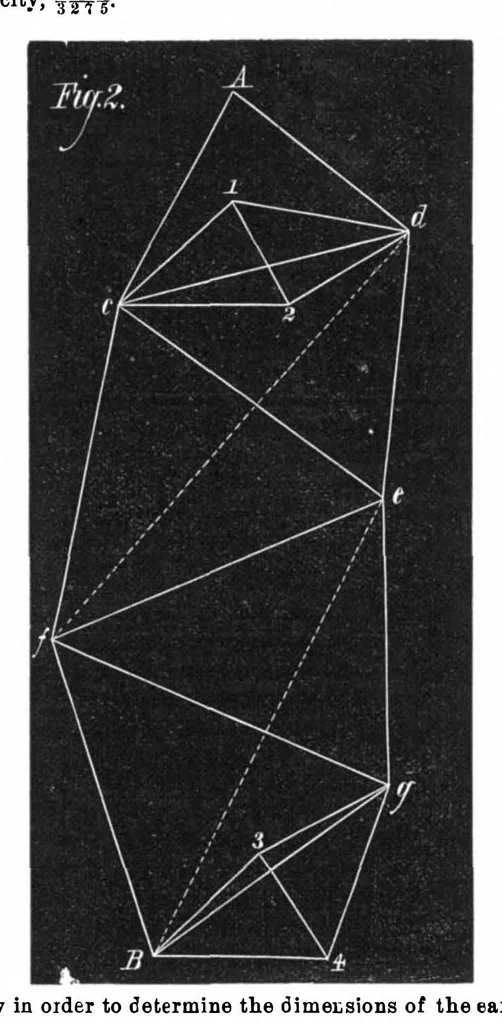 An illustration from Scientific American, Vol. 34, No. 16 (April 1876), 1876, leaf 6