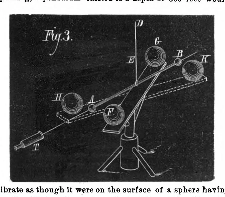 An illustration from Scientific American, Vol. 34, No. 16 (April 1876), 1876, leaf 6