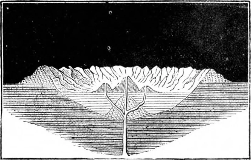 An illustration from Scientific American, Vol. 34, No. 20 (May 1876), 1876, leaf 6