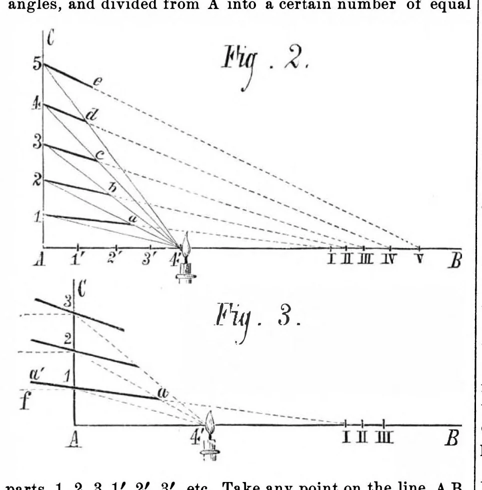 An illustration from Scientific American, Vol. 34, No. 24 (June 1876), 1876, leaf 0
