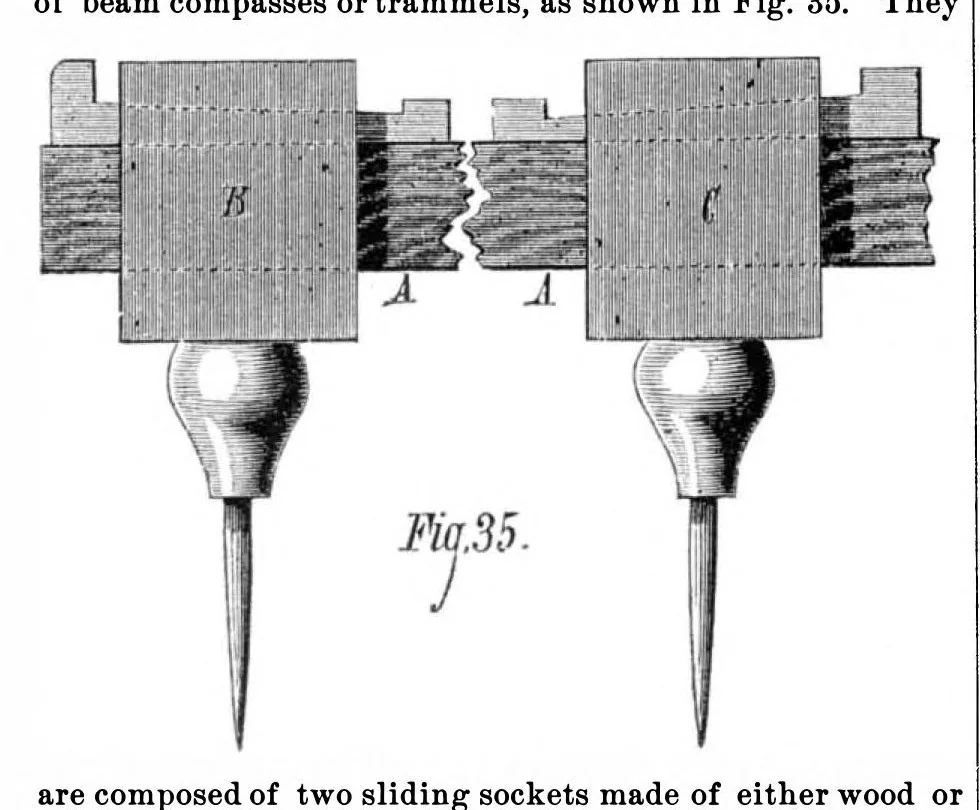 An illustration from Scientific American, Vol. 34, No. 25 (June 1876), 1876, leaf 6
