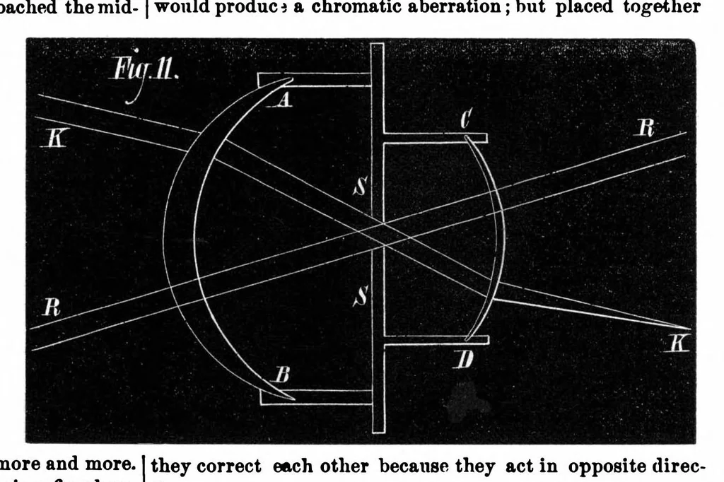 An illustration from Scientific American, Vol. 35, No. 4 (July 1876), 1876, leaf 9