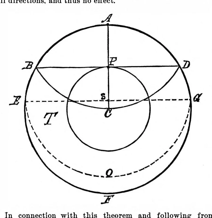 An illustration from Scientific American, Vol. 35, No. 8 (August 1876), 1876, leaf 5