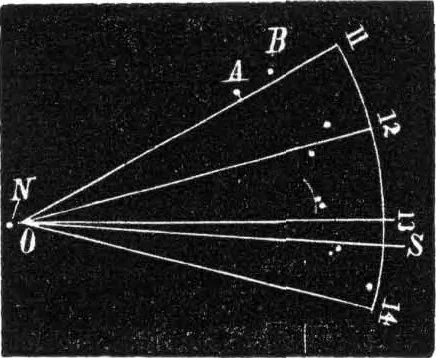 An illustration from Scientific American, Vol. 35, No. 9 (August 1876), 1876, leaf 12