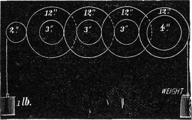 An illustration from Scientific American, Vol. 35, No. 9 (August 1876), 1876, leaf 12