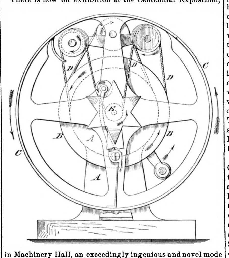 An illustration from Scientific American, Vol. 35, No. 15 (October 1876), 1876, leaf 3