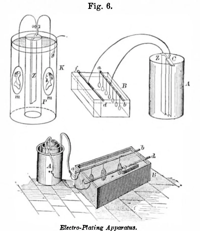 An illustration from Scientific American, Vol. 35, No. 16 (October 1876), 1876, leaf 4