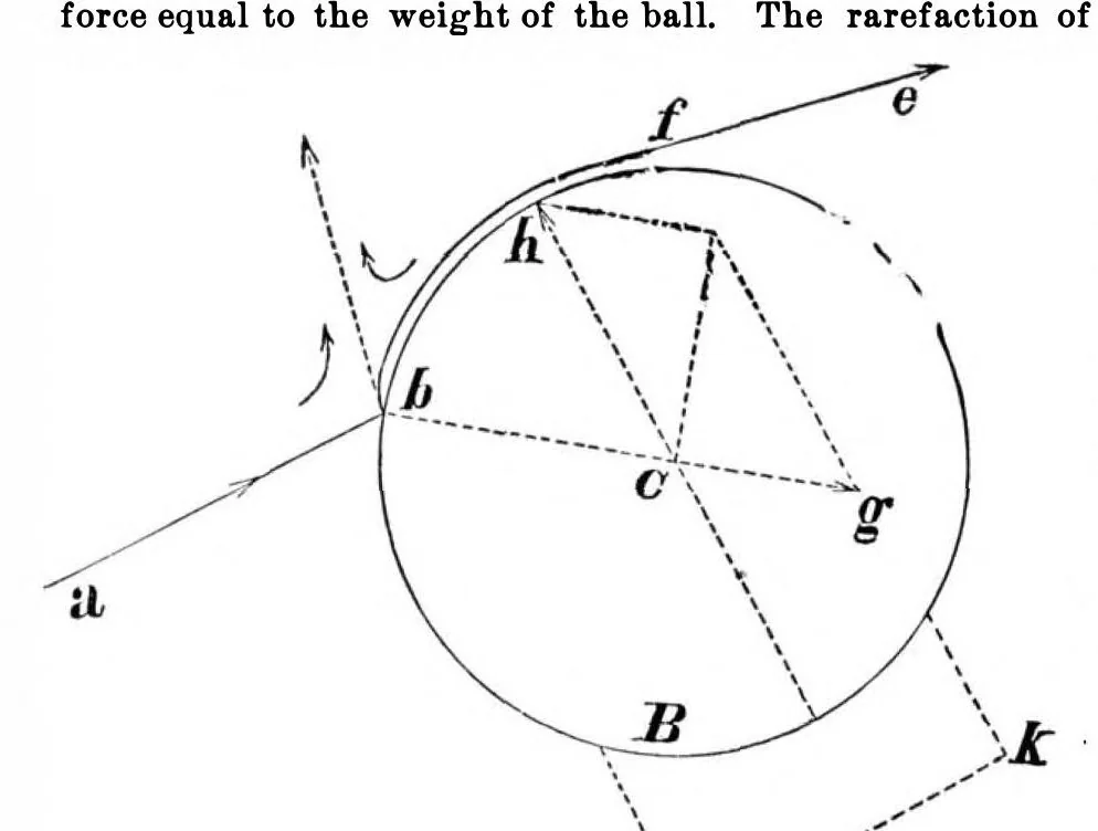 An illustration from Scientific American, Vol. 35, No. 17 (October 1876), 1876, leaf 7