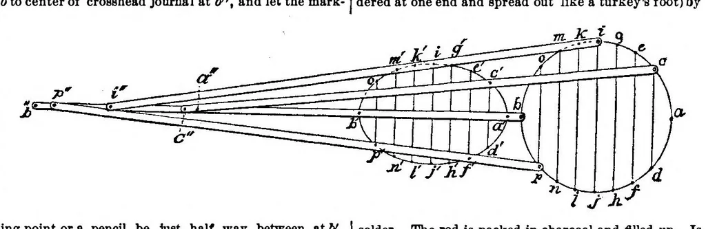 An illustration from Scientific American, Vol. 36, No. 3 (January 1877), 1877, leaf 13