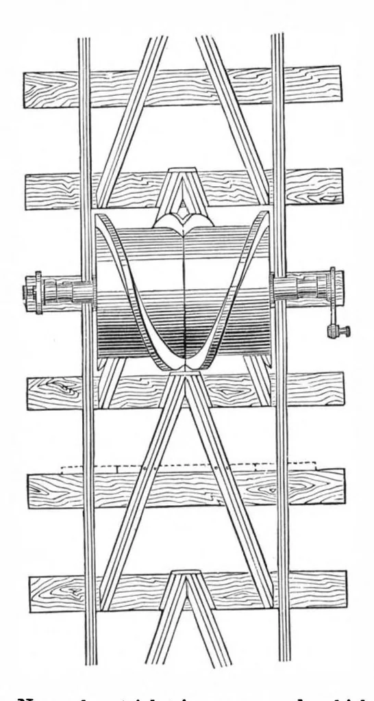 An illustration from Scientific American, Vol. 36, No. 8 (February 1877), 1877, leaf 3