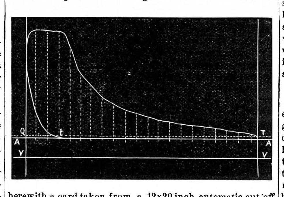 An illustration from Scientific American, Vol. 36, No. 18 (May 1877), 1877, leaf 5