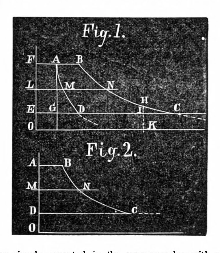An illustration from Scientific American, Vol. 36, No. 24 (June 1877), 1877, leaf 5
