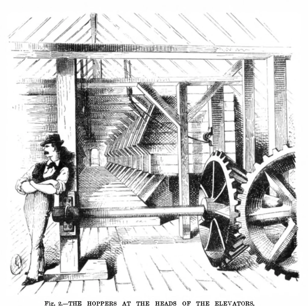 An illustration from Scientific American, Vol. 36, No. 25 (June 1877), 1877, leaf 7