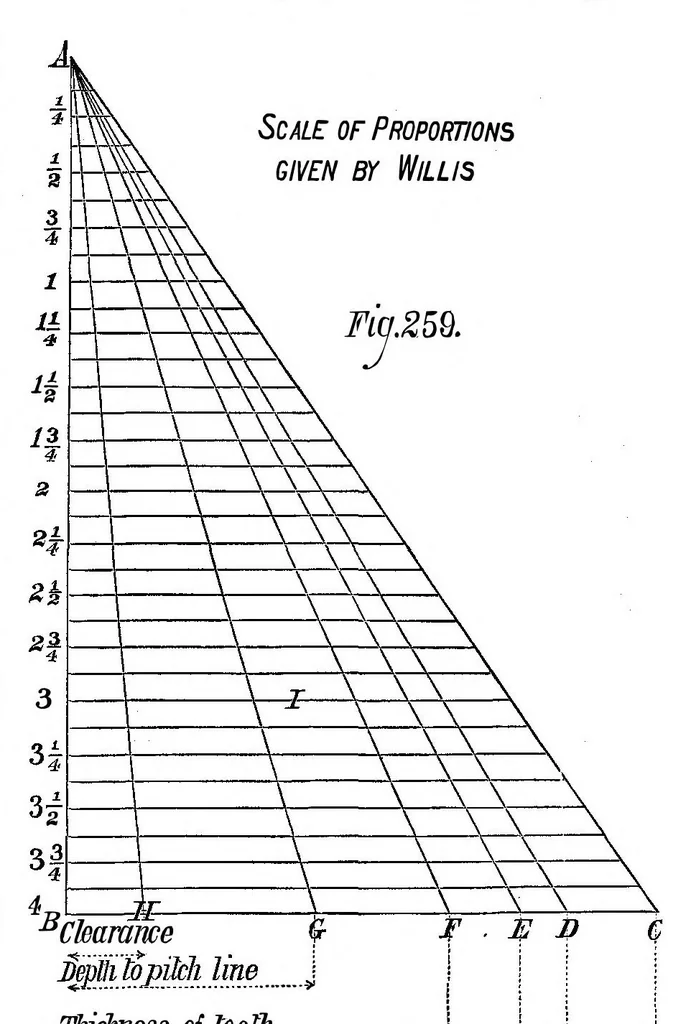 An illustration from Scientific American, Vol. 38, No. 3 (January 1878), 1878, leaf 6