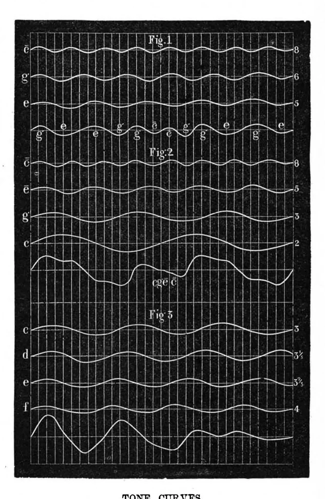 An illustration from Scientific American, Vol. 38, No. 4 (January 1878), 1878, leaf 10