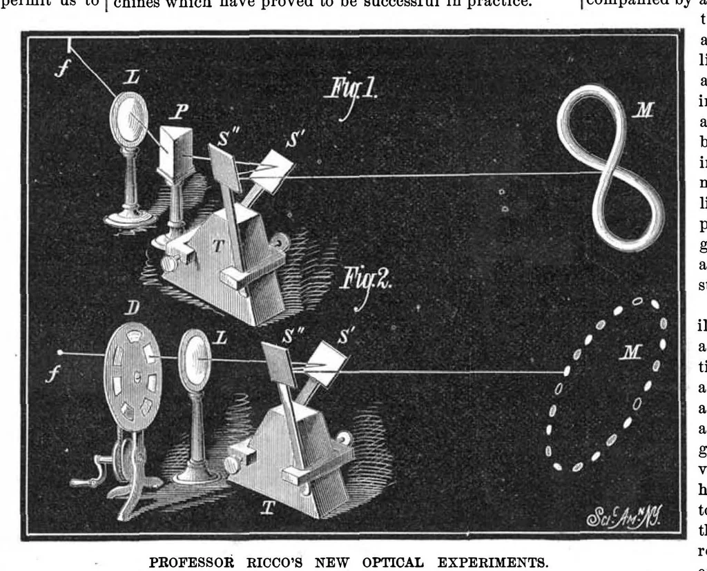 An illustration from Scientific American, Vol. 38, No. 9 (March 1878), 1878, leaf 2
