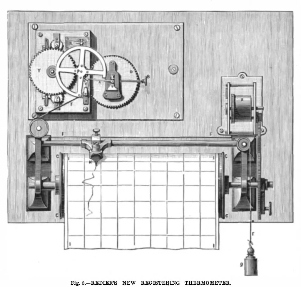 An illustration from Scientific American, Vol. 38, No. 16 (April 1878), 1878, leaf 9