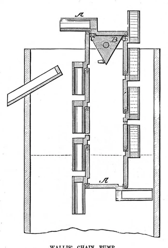 An illustration from Scientific American, Vol. 38, No. 25 (June 1878), 1878, leaf 10