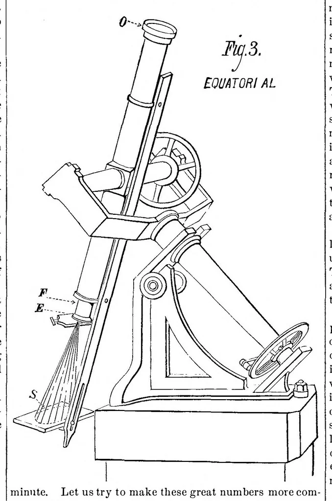 An illustration from Scientific American, Vol. 39, No. 3 (July 1878), 1878, leaf 2