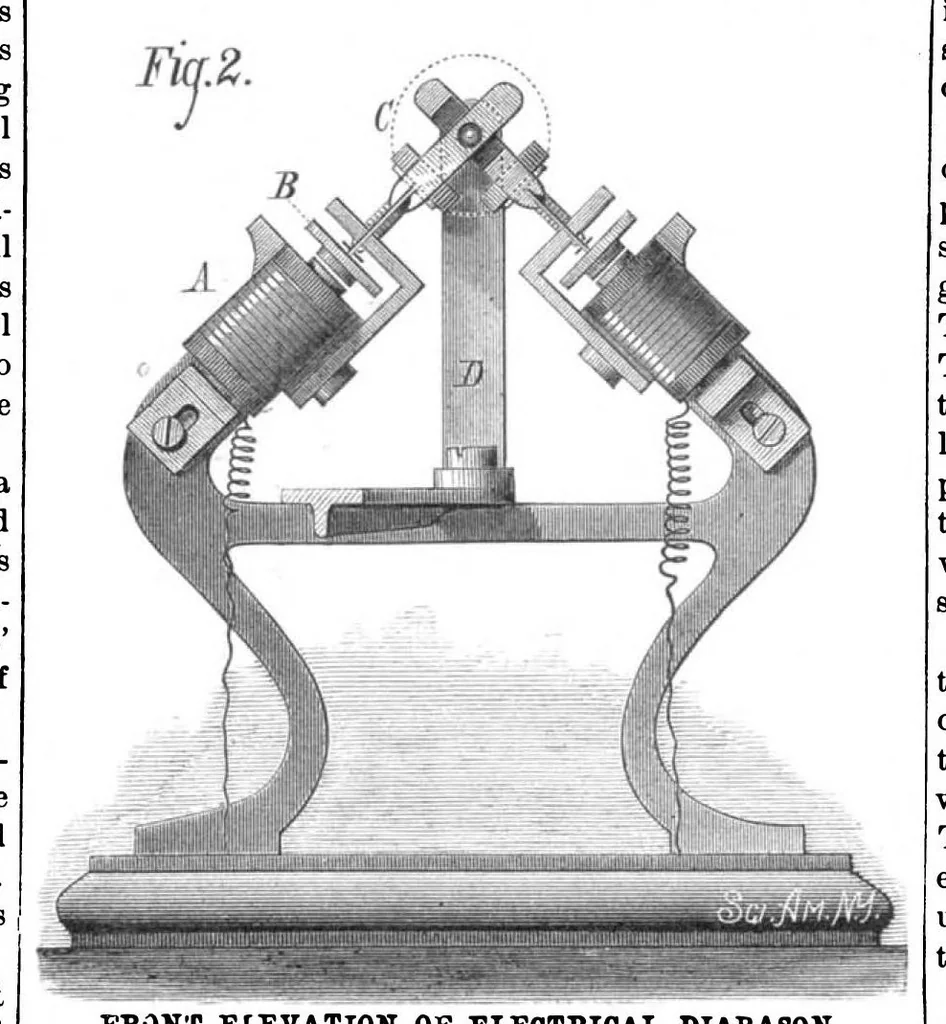 An illustration from Scientific American, Vol. 39, No. 15 (October 1878), 1878, leaf 0