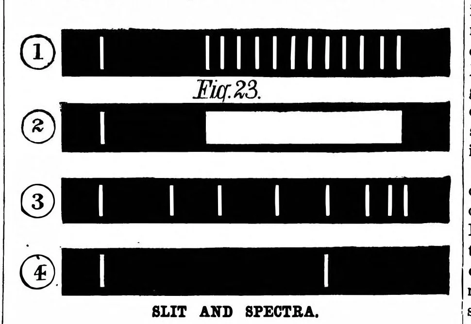 An illustration from Scientific American, Vol. 39, No. 16 (October 1878), 1878, leaf 4
