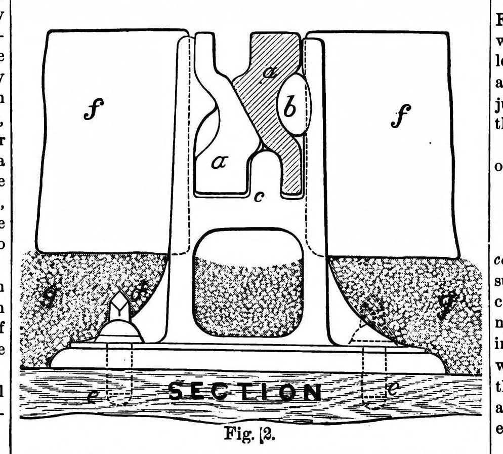 An illustration from Scientific American, Vol. 39, No. 22 (November 1878), 1878, leaf 3
