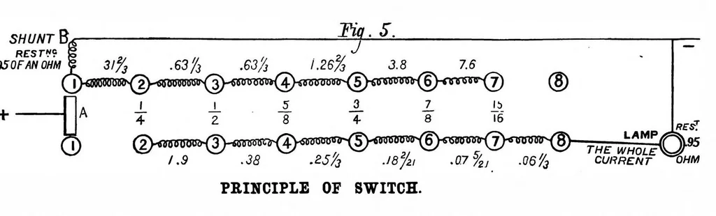 An illustration from Scientific American, Vol. 39, No. 23 (December 1878), 1878, leaf 4