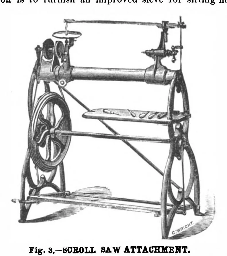 An illustration from Scientific American, Vol. 40, No. 1 (January 1879), 1879, leaf 5