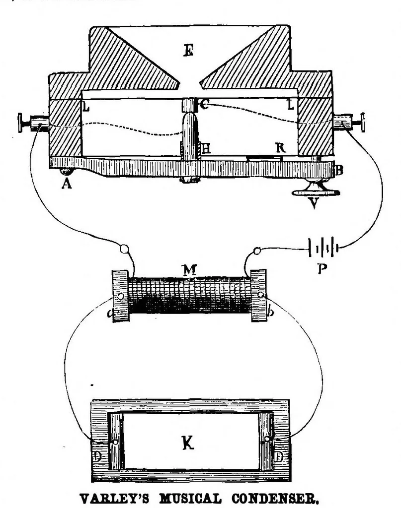 An illustration from Scientific American, Vol. 40, No. 1 (January 1879), 1879, leaf 6