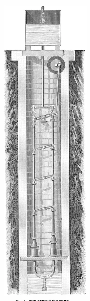 An illustration from Scientific American, Vol. 40, No. 23 (June 1879), 1879, leaf 4