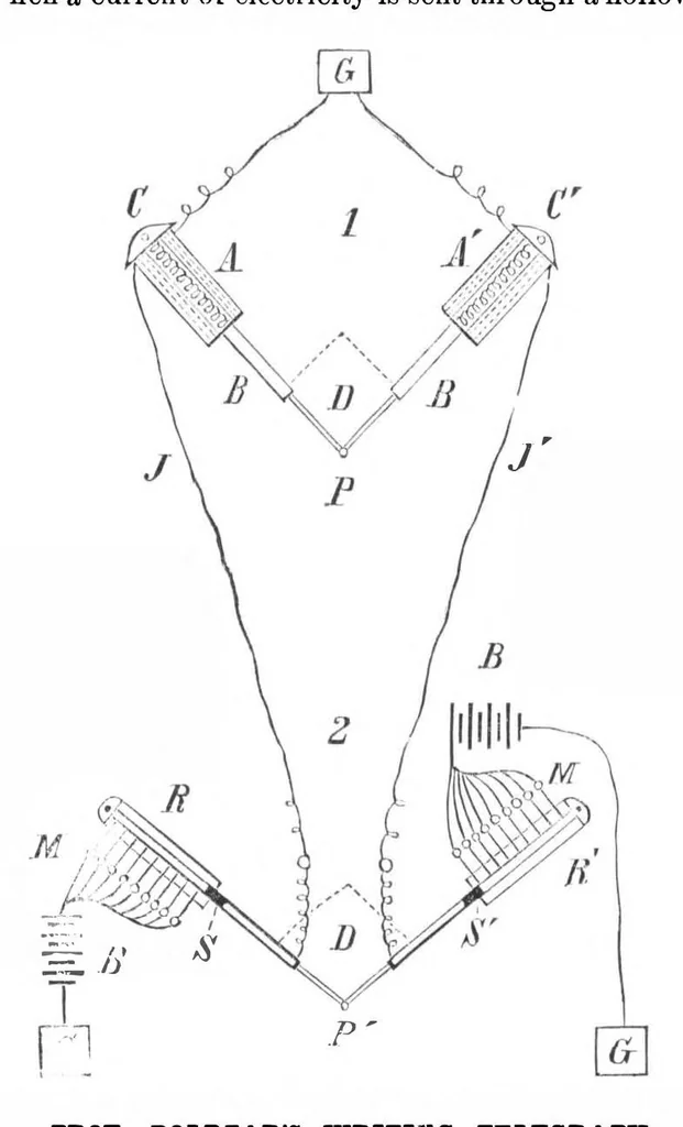 An illustration from Scientific American, Vol. 40, No. 24 (June 1879), 1879, leaf 9