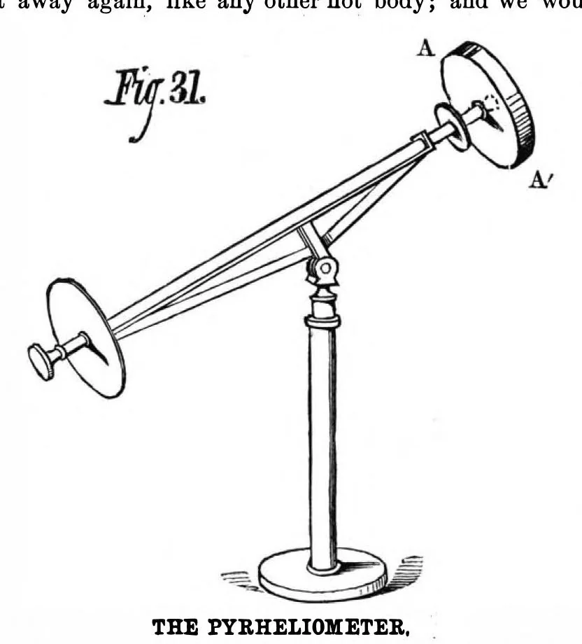 An illustration from Scientific American, Vol. 41, No. 5 (August 1879), 1879, leaf 4