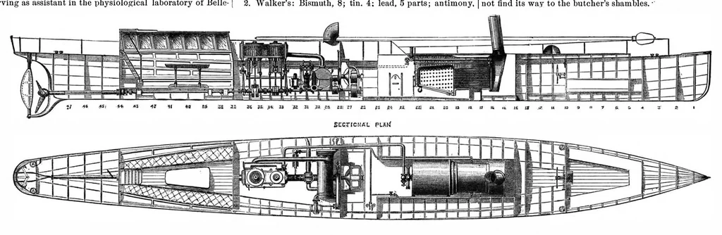 An illustration from Scientific American, Vol. 41, No. 5 (August 1879), 1879, leaf 6