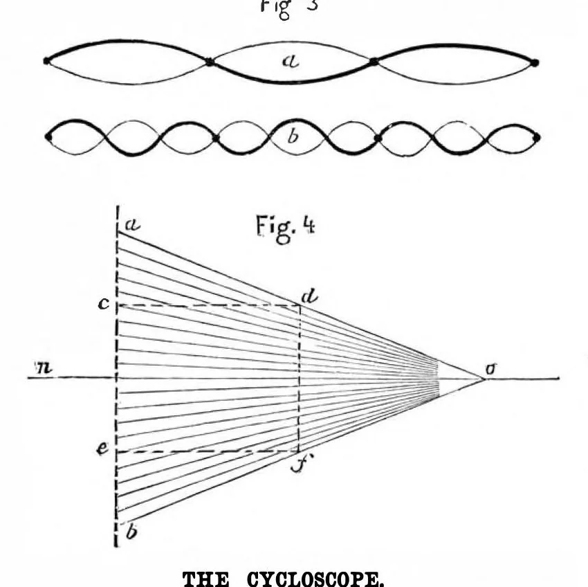 An illustration from Scientific American, Vol. 41, No. 9 (August 1879), 1879, leaf 4