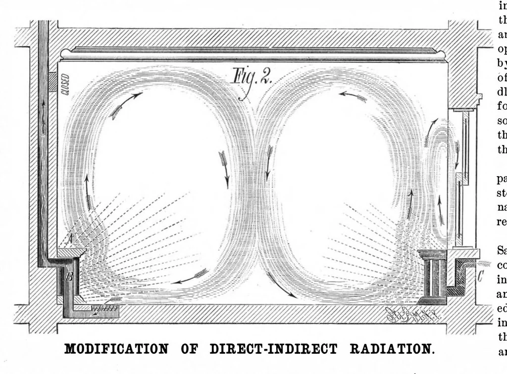 An illustration from Scientific American, Vol. 42, No. 7 (February 1880), 1880, leaf 3