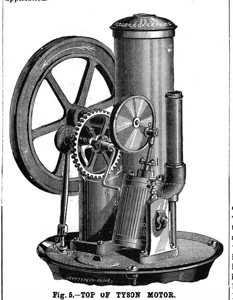 An illustration from Scientific American, Vol. 42, No. 11 (March 1880), 1880, leaf 4