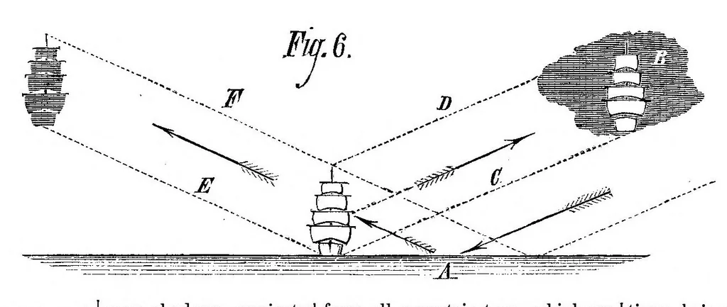 An illustration from Scientific American, Vol. 42, No. 14 (April 1880), 1880, leaf 10