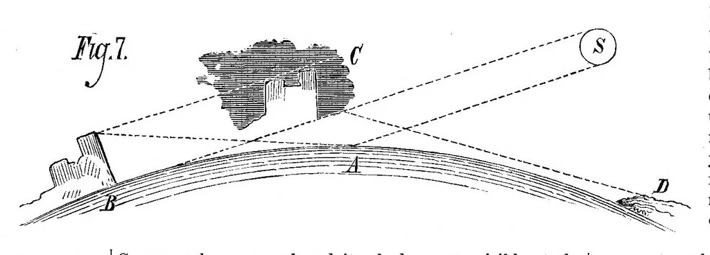 An illustration from Scientific American, Vol. 42, No. 14 (April 1880), 1880, leaf 10