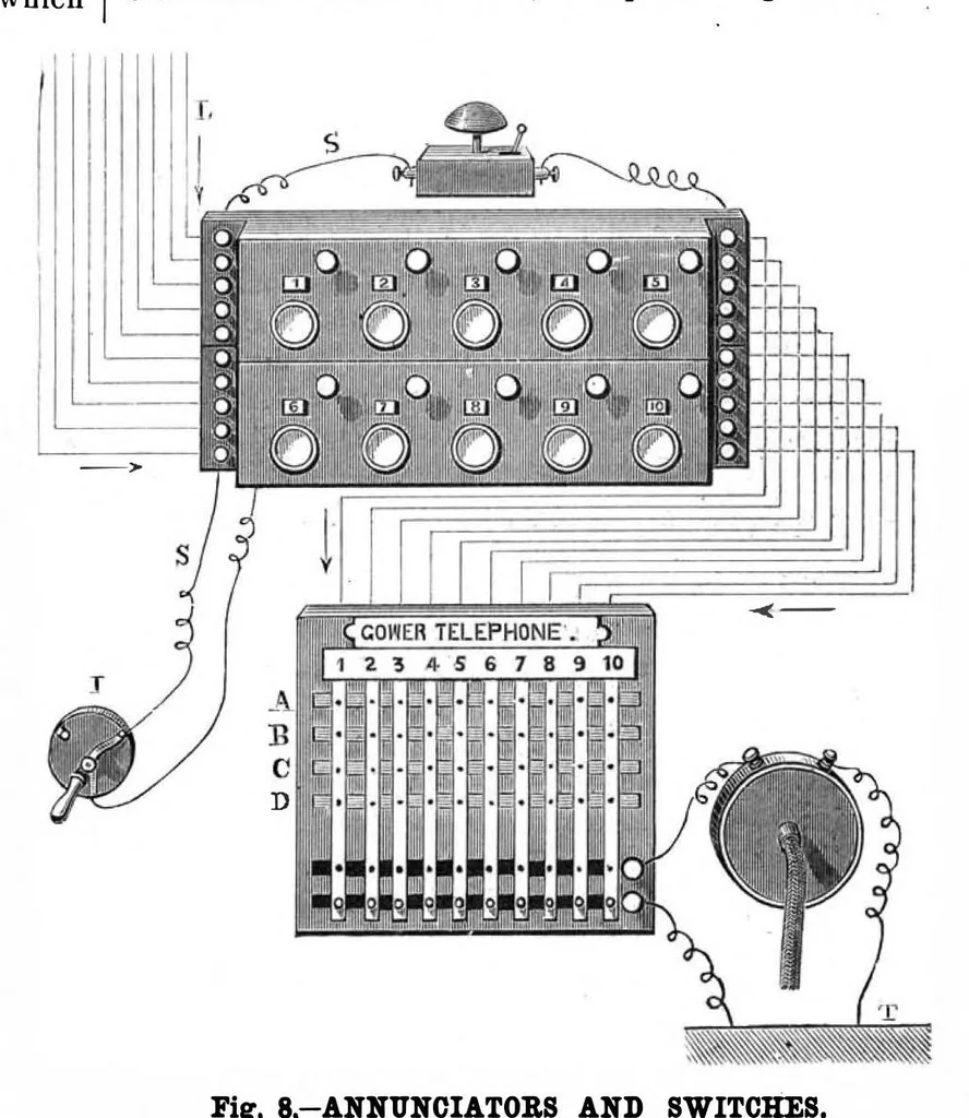 An illustration from Scientific American, Vol. 42, No. 20 (May 1880), 1880, leaf 4