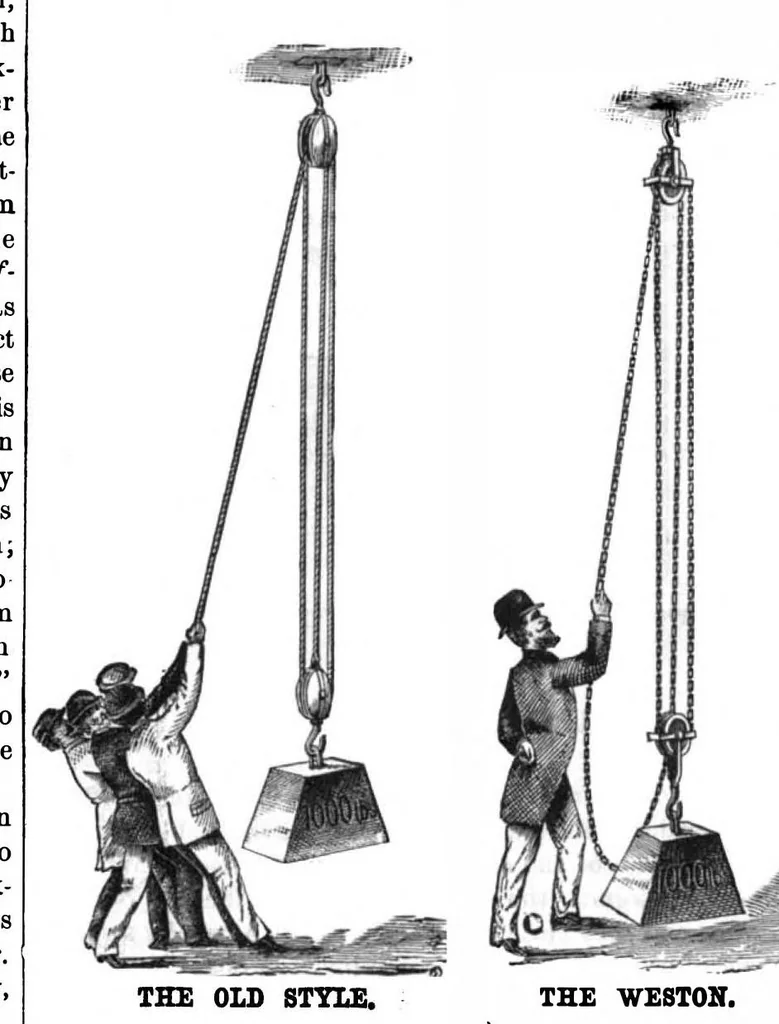 An illustration from Scientific American, Vol. 42, No. 23 (June 1880), 1880, leaf 6
