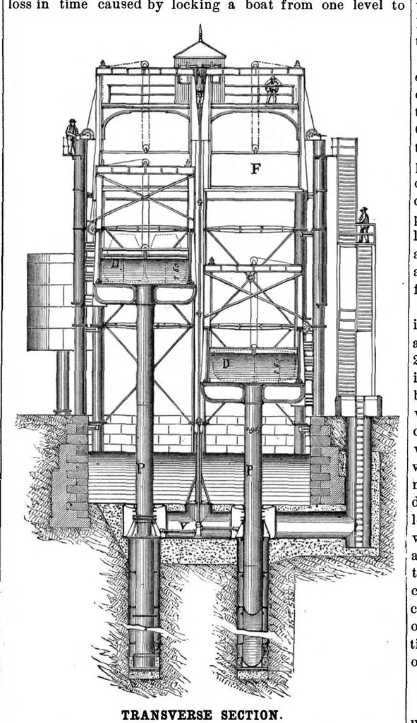 An illustration from Scientific American, Vol. 42, No. 26 (June 1880), 1880, leaf 3